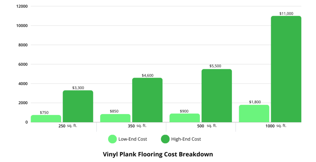 Vinyl Flooring Cost Guide Install & Materials (2024) Go Flooring